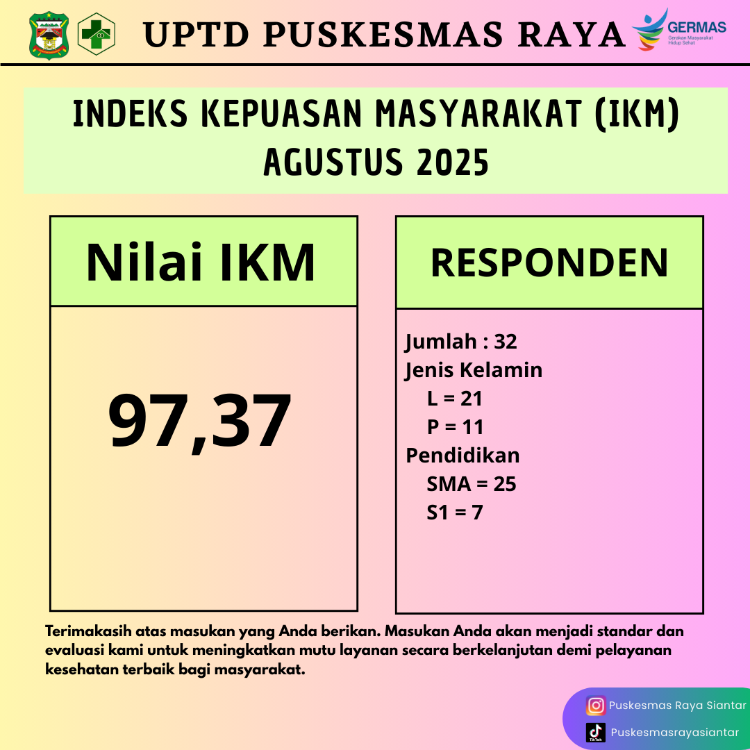 IKM PUSKESMAS RAYA